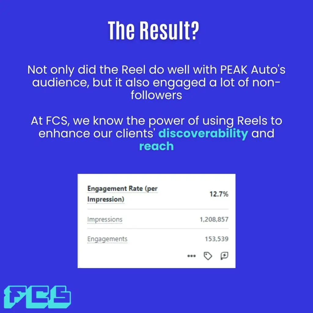 Fresh Content Society social media content success