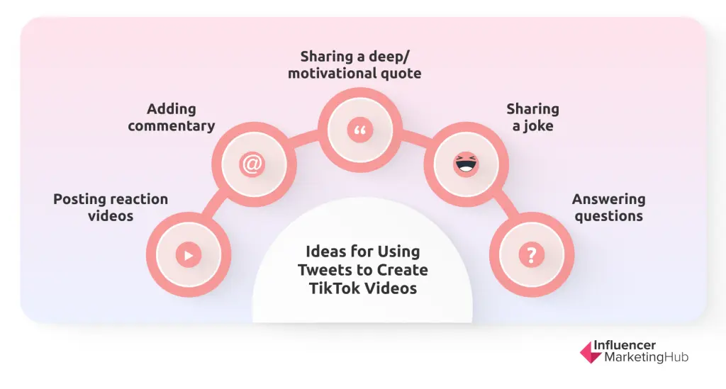 tweets for TikTok Videos