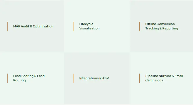 Directive Consulting’s services