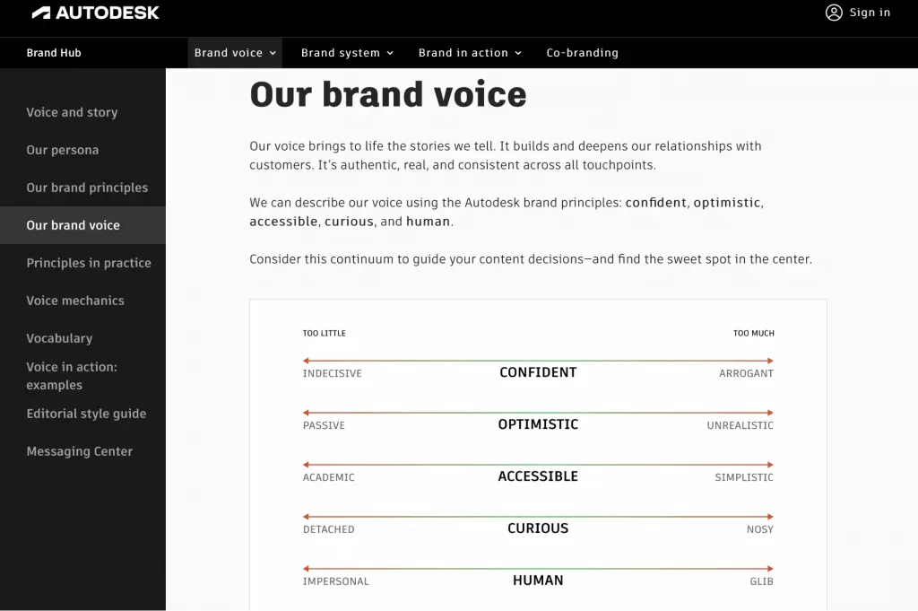 Brand voice and tone