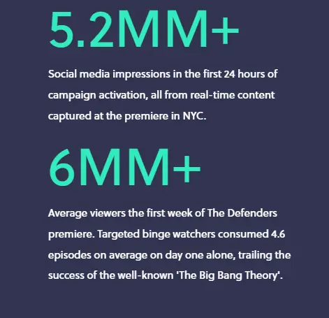 Netflix case study results