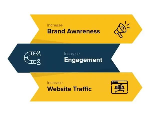 SmartSites marketing strategy goals