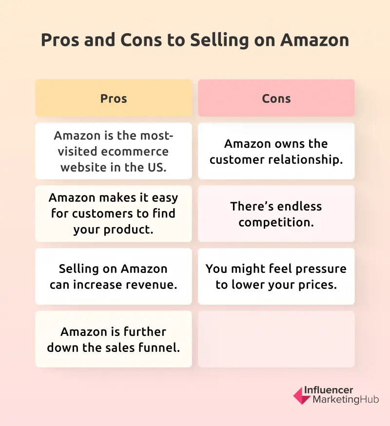 Pros and cons of Amazon DTC