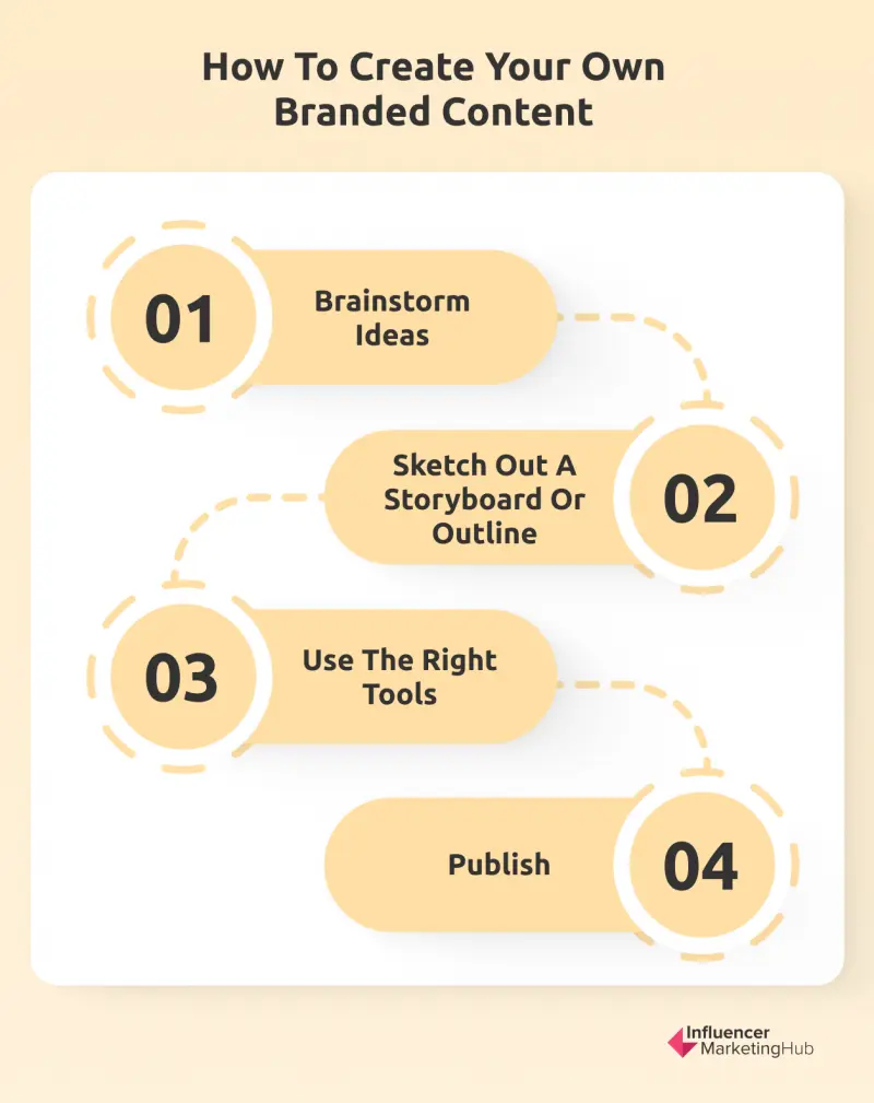 How to Create Your Own Branded Content