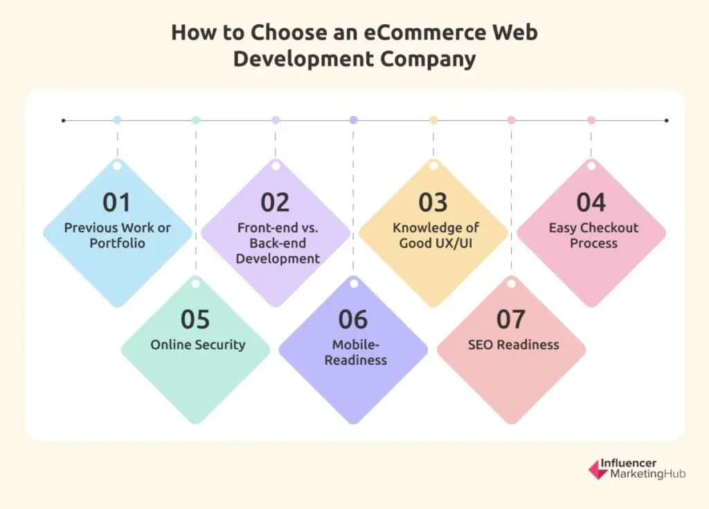 eCommerce Web Development Company