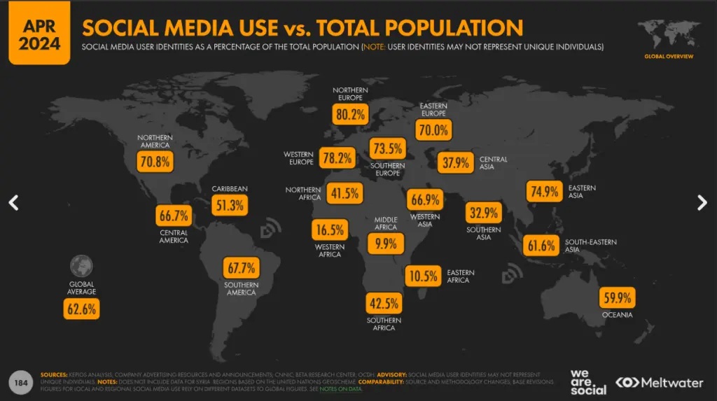 Social media use vs total population 