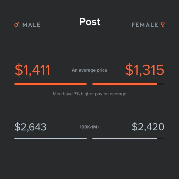 PRICE PER POST