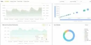 sales performance pacvue