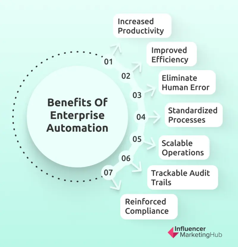 Benefits Enterprise Automation