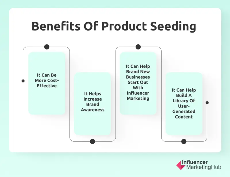 Benefits of Product Seeding
