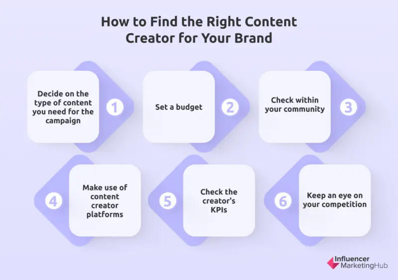 How to Find Content Creator 