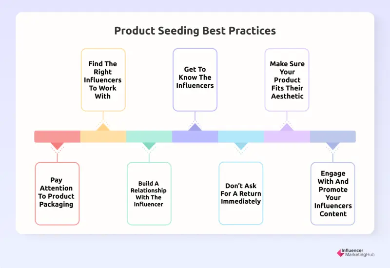 Product Seeding Best Practices