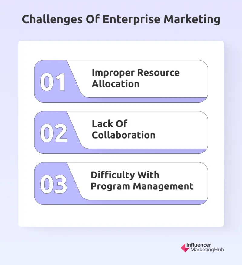 Challenges of Enterprise Marketing