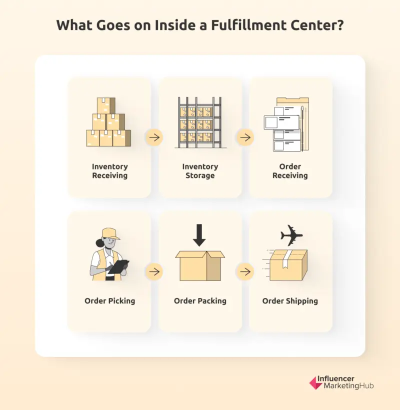 Inside Fulfillment Center
