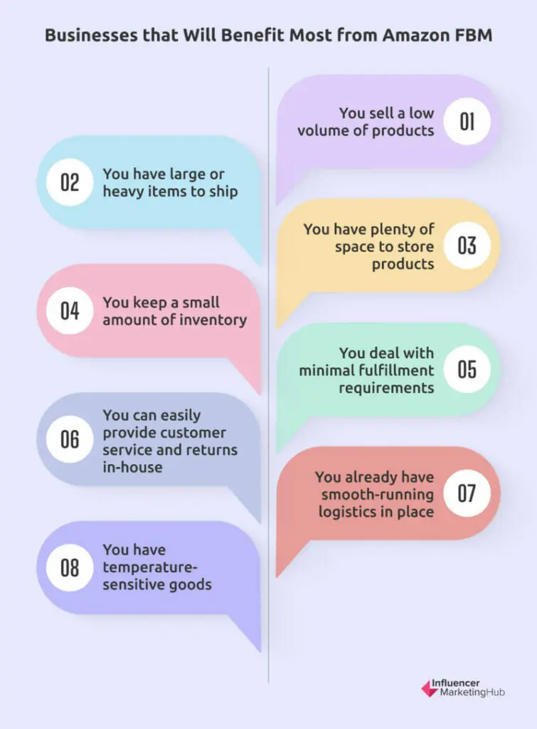 How to Sell using Amazon FBM