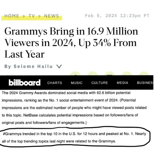 MOMENTiQ Grammy Awards