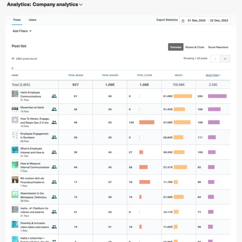 Haillo company analytics