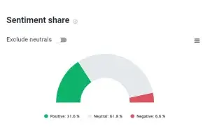 Barbie sentiment share