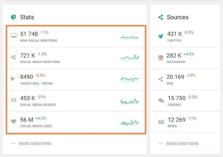 Social media metrics