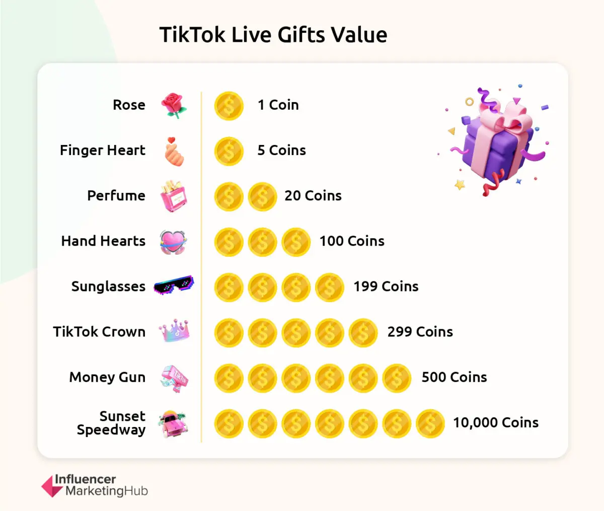 How Much Does TikTok Pay in 2025? (+Free Calculator)