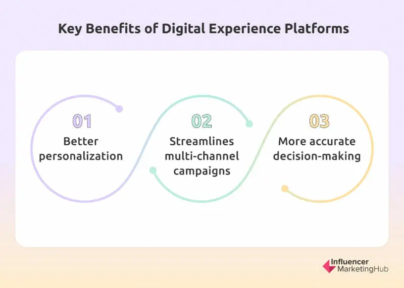 Advantages DXPs