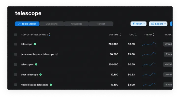 Keyword Research marketmuse