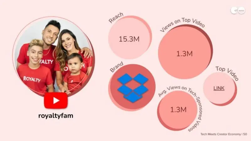 Royaltyfam