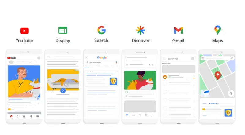 Google Performance Max