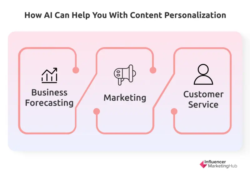 AI content personalization