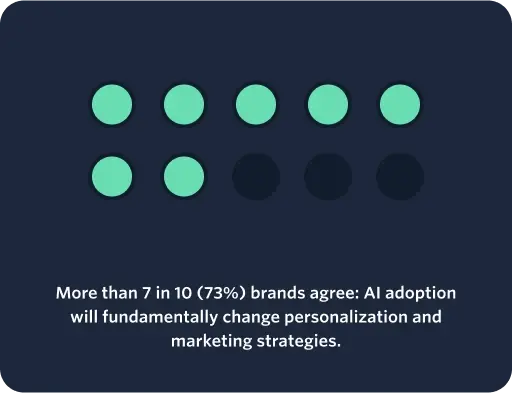 Business leaders AI personalization