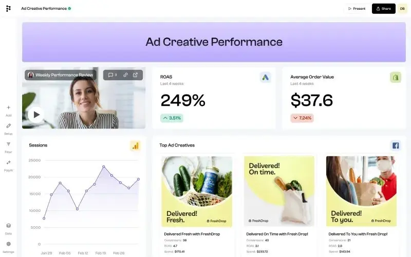Polymer AI Marketing Automation