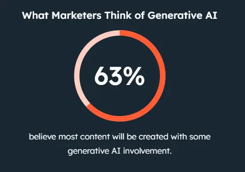 content creation AI Marketing Automation