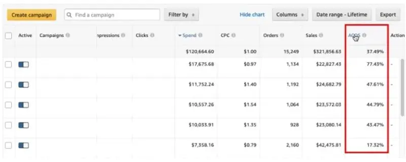 ACOS column Amazon - 8 Steps to Optimize Your Amazon PPC Ads