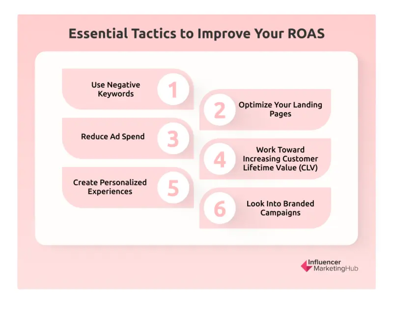 Strategies to Improve Your ROAS