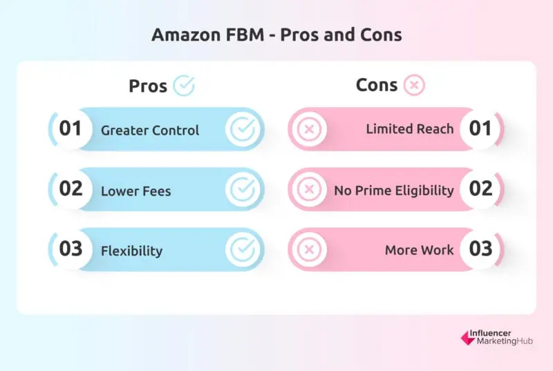 Amazon FBM pros cons