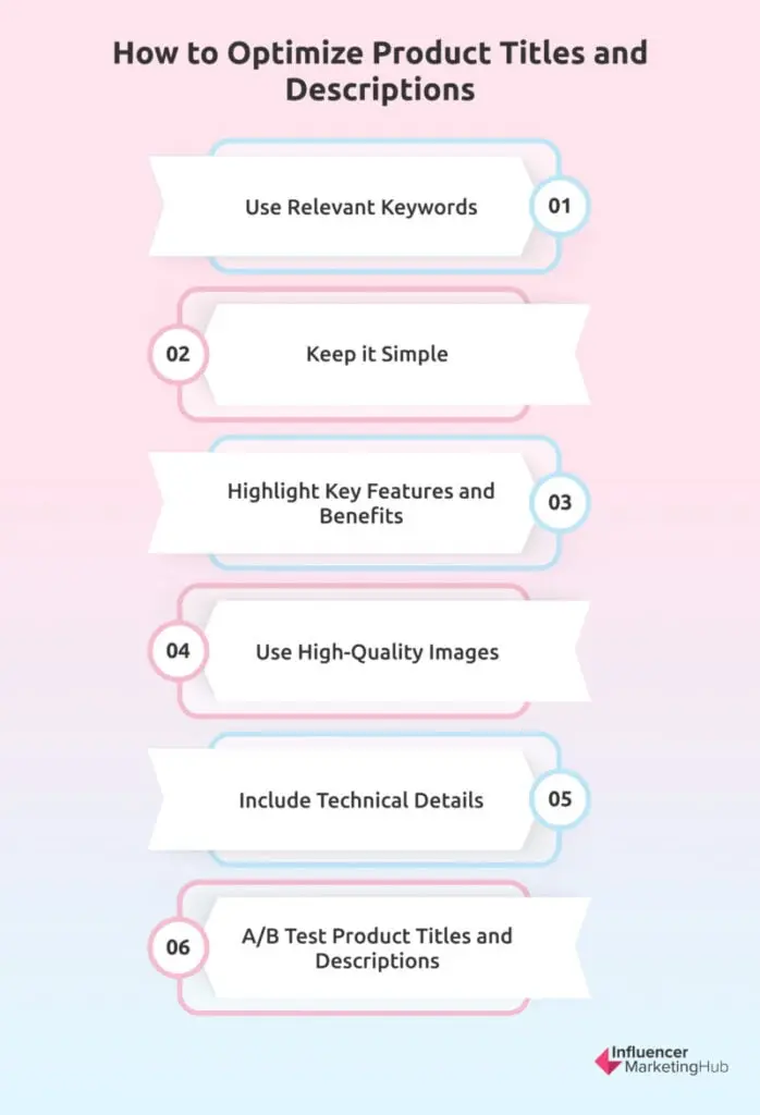 Optimization Product Titles and Descriptions