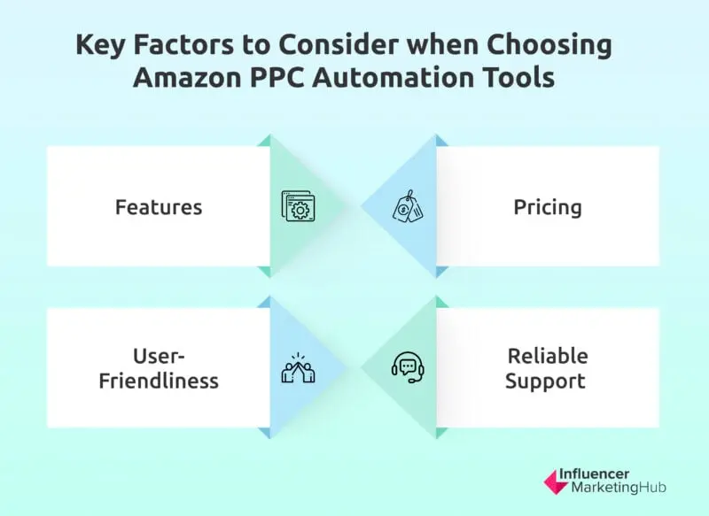 Amazon PPC Automation Tools Factors 