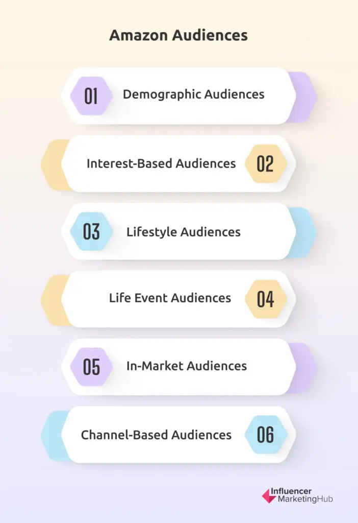 Amazon Audiences