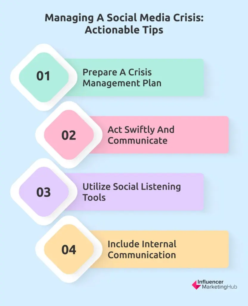 Managing Social Media Crisis: Actionable Tips