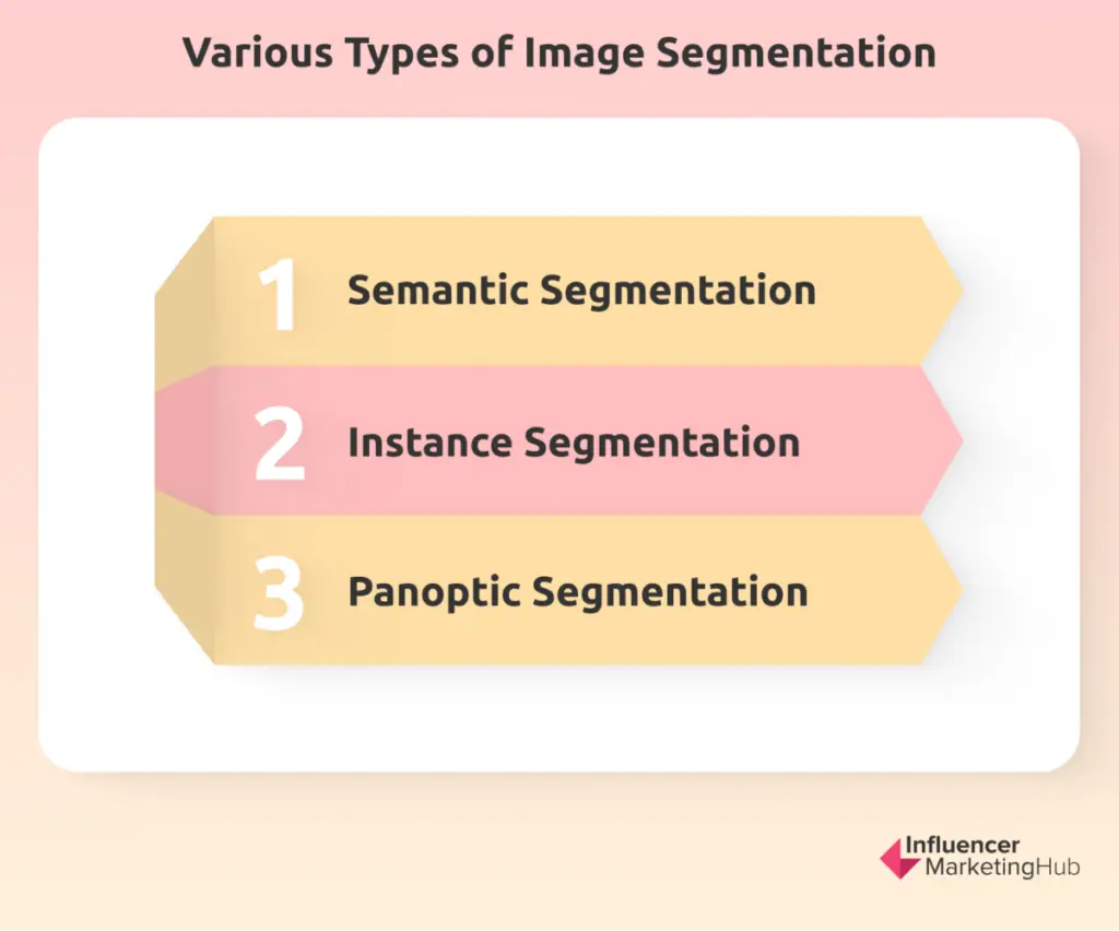Image Segmentation Types
