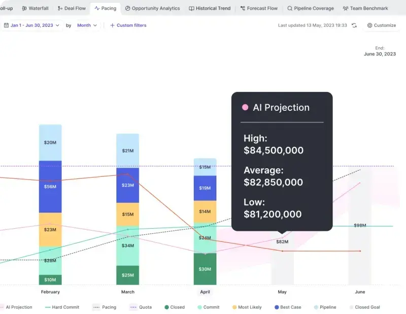 Weflow - AI Marketing Analytics
