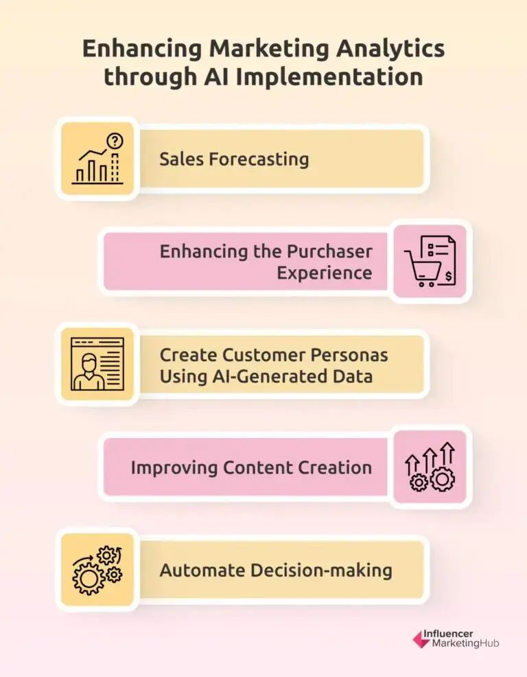 Improvement in marketing analytics with AI
