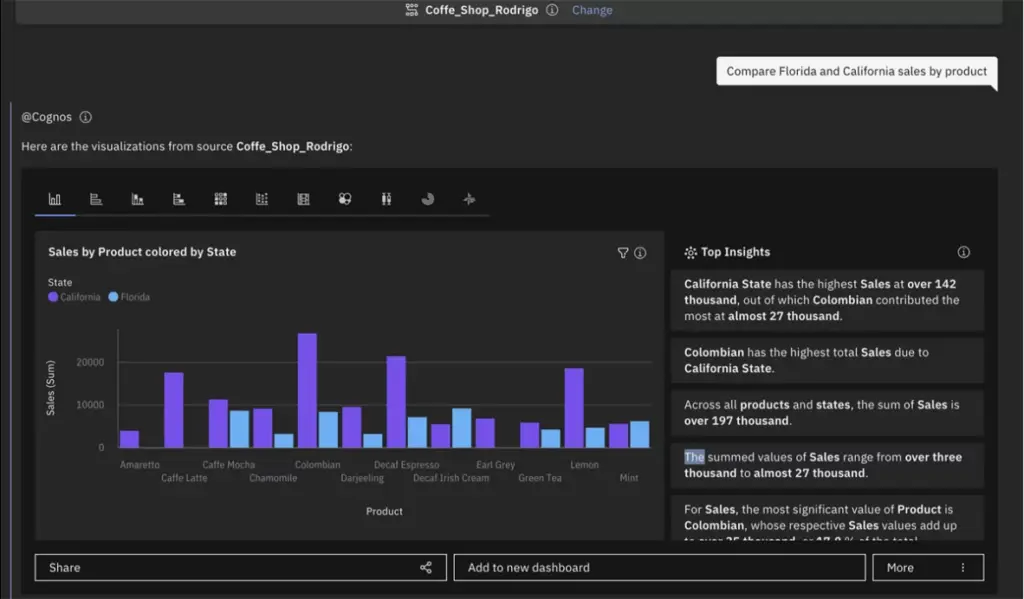 IBM Cognos Analytics - AI Marketing Analytics