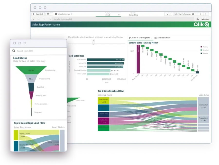 Qlik Sense - AI Marketing Analytics