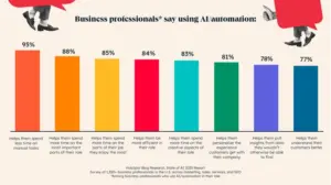 Business professionals using AI - AI Marketing Analytics