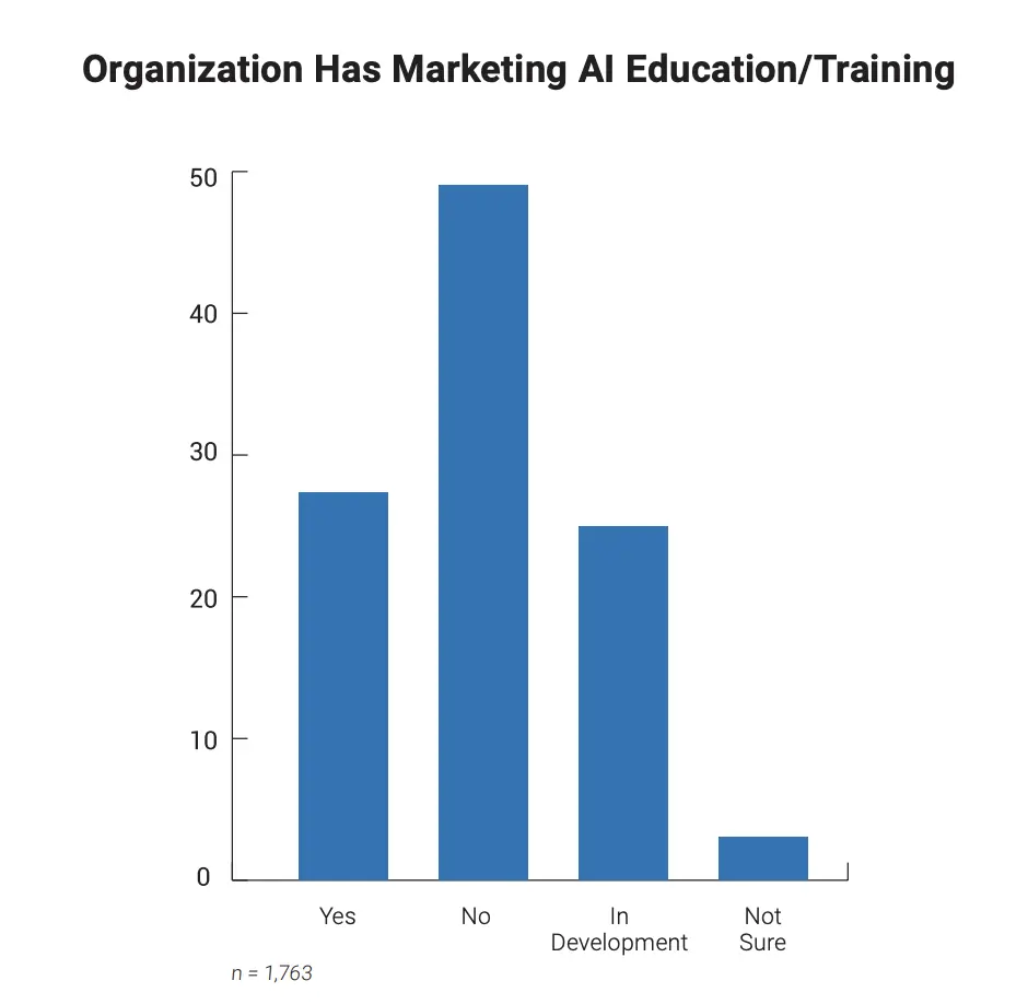 AI education training