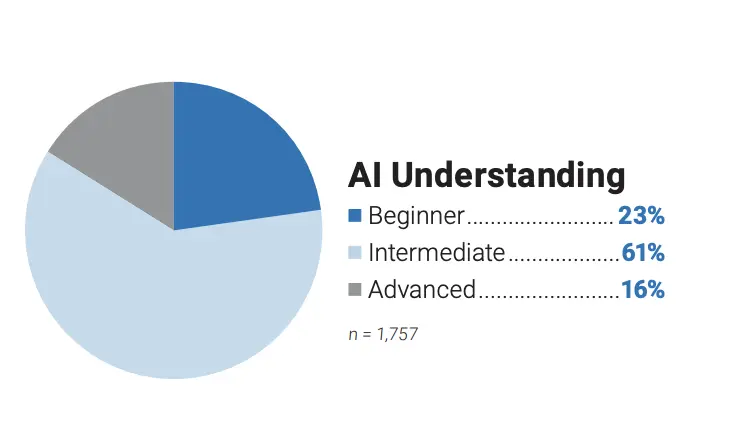 AI understanding