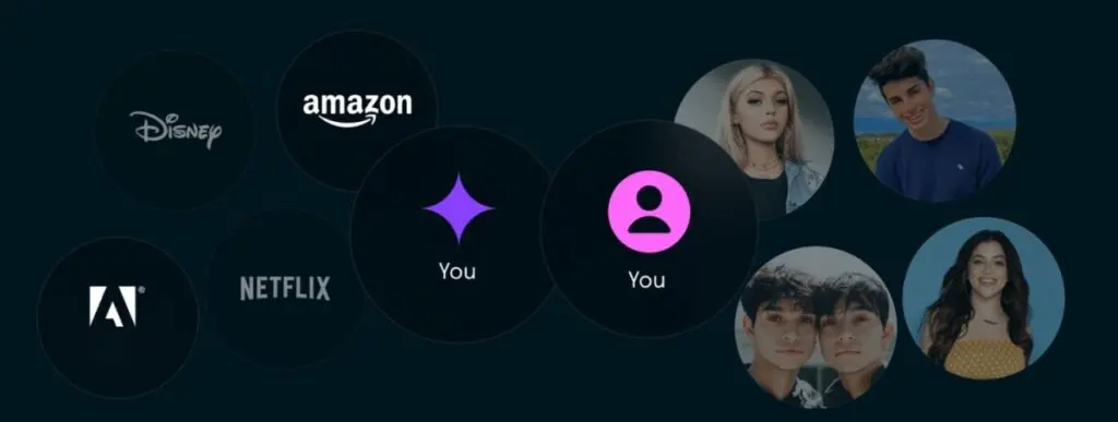 Ubiquitous identifying influencers