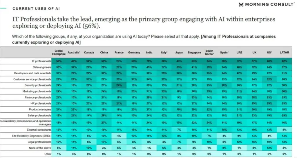 marketing professionals AI