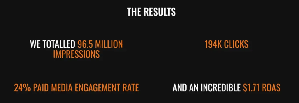  Arm & Hammer campaign results